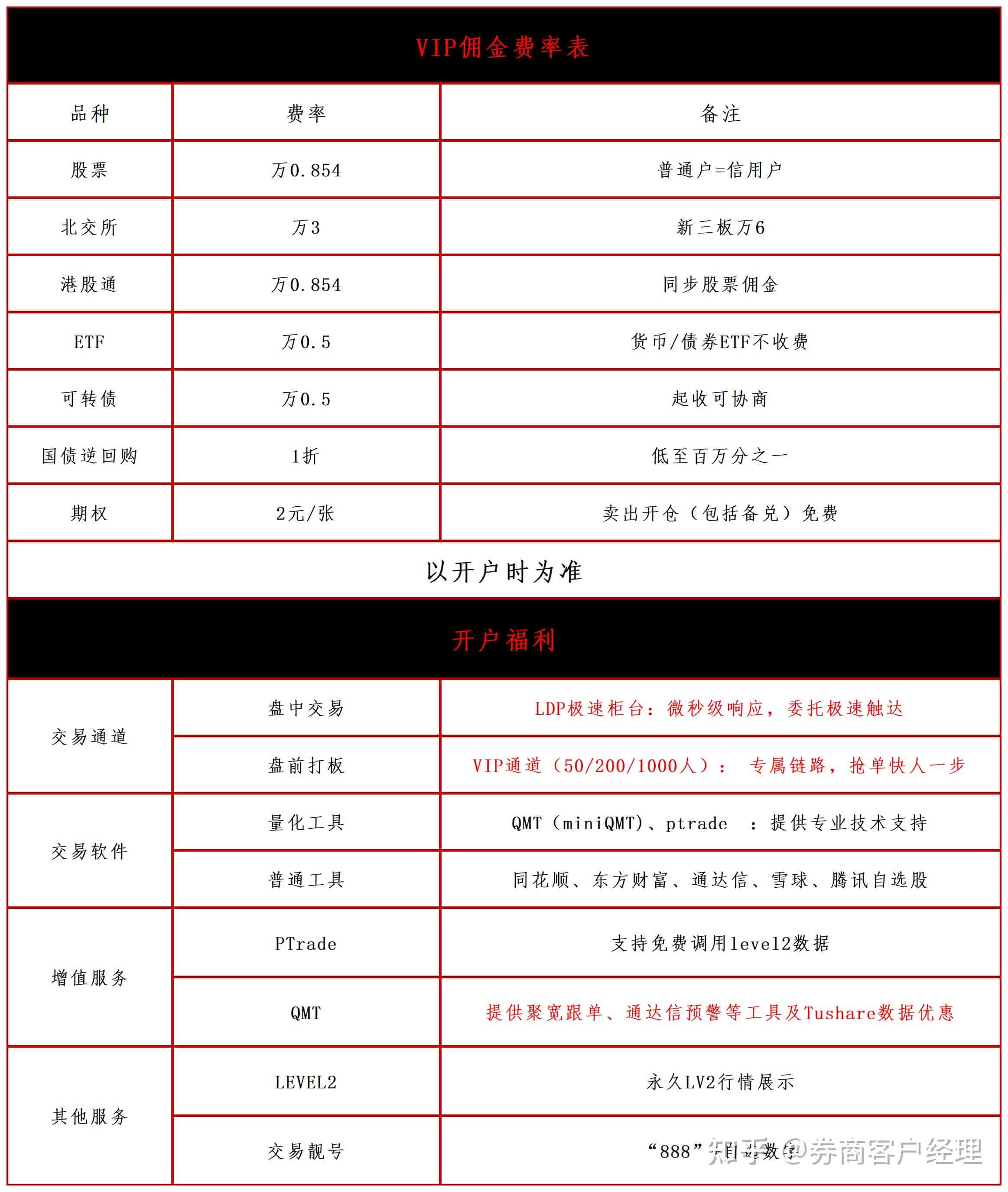 从零开始玩量化:量化交易有哪几种方式?如何实现python+QMT自动化交易?(全网最详细入门教程)