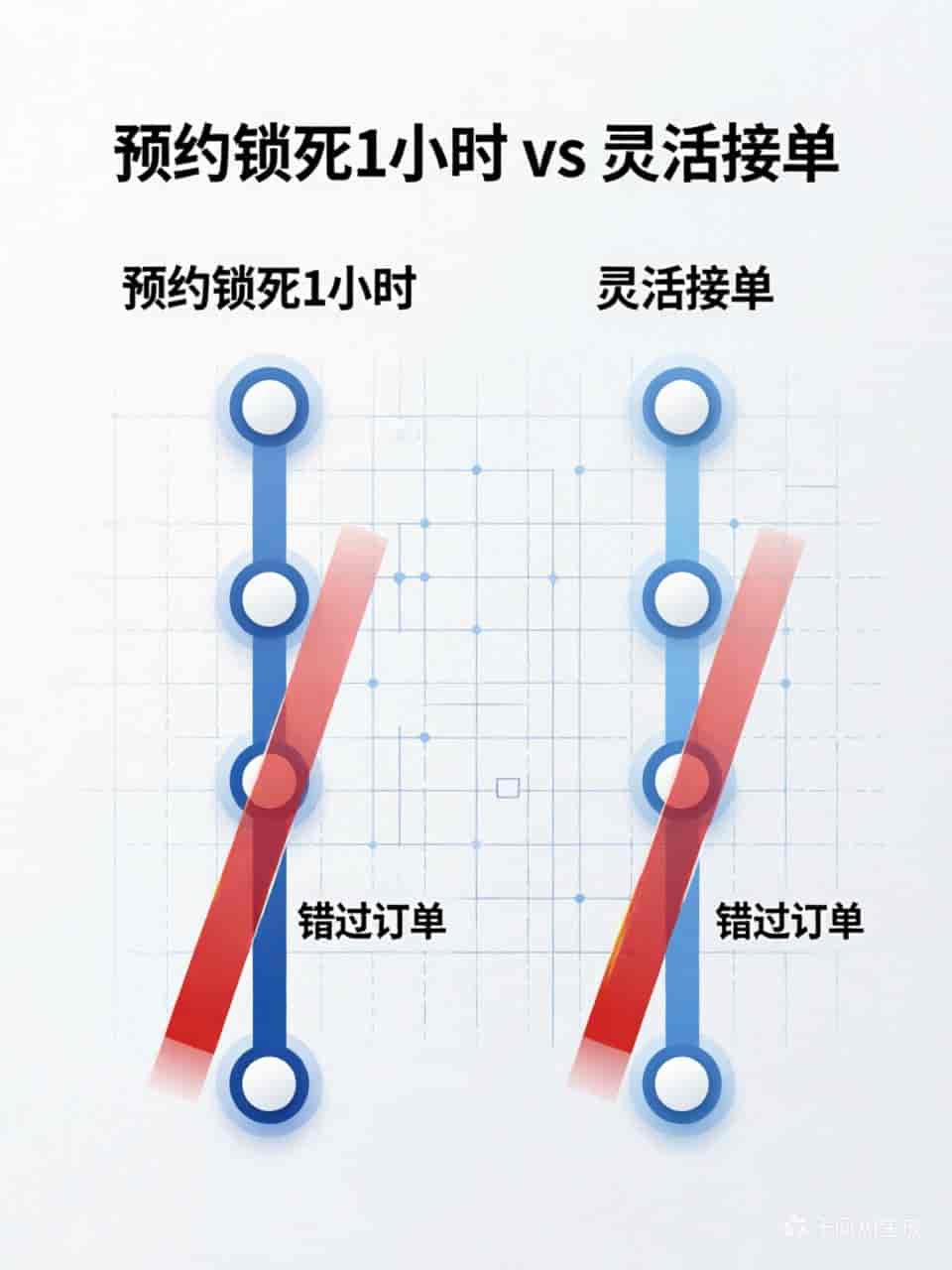 新手跑滴滴接单设置全攻略:7个开关这样调,少走3个月弯路