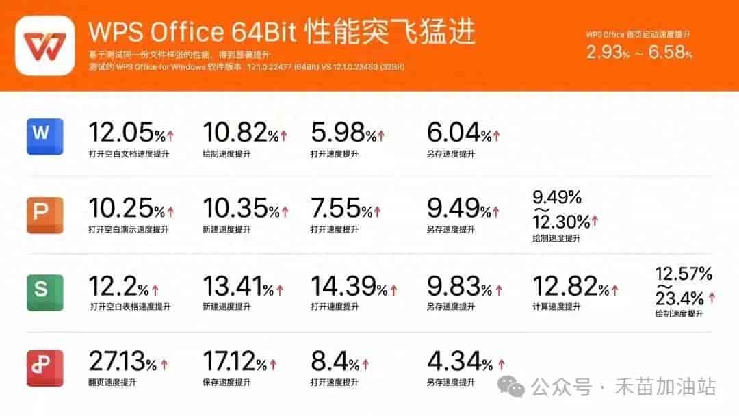 用WPS时卡过吗？别赖电脑！改个设置提速30%，大文件秒开真不是吹