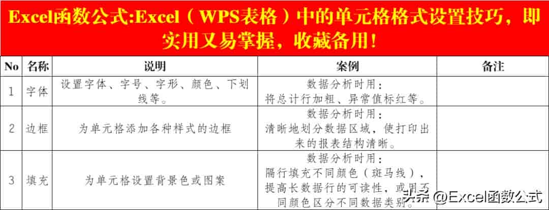 Excel(WPS表格)中的单元格格式设置技巧,收藏备用!