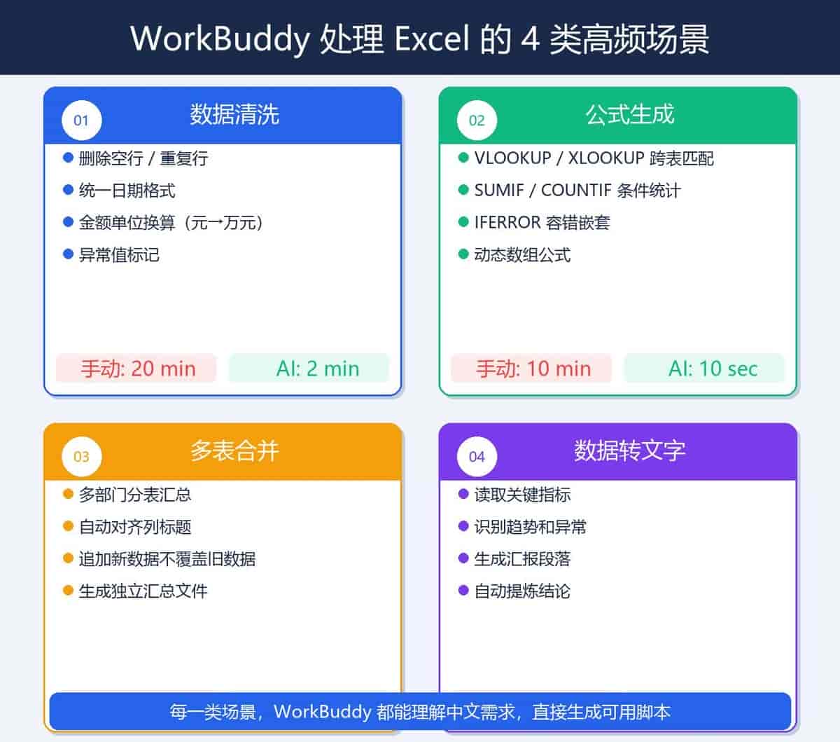 百份Word不用手动改!AI批量整理合同报告,10分钟搞定