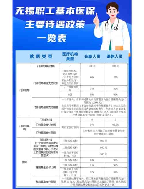 门诊统筹怎么开通使用？年度报销限额、定点医院选择教程 ！