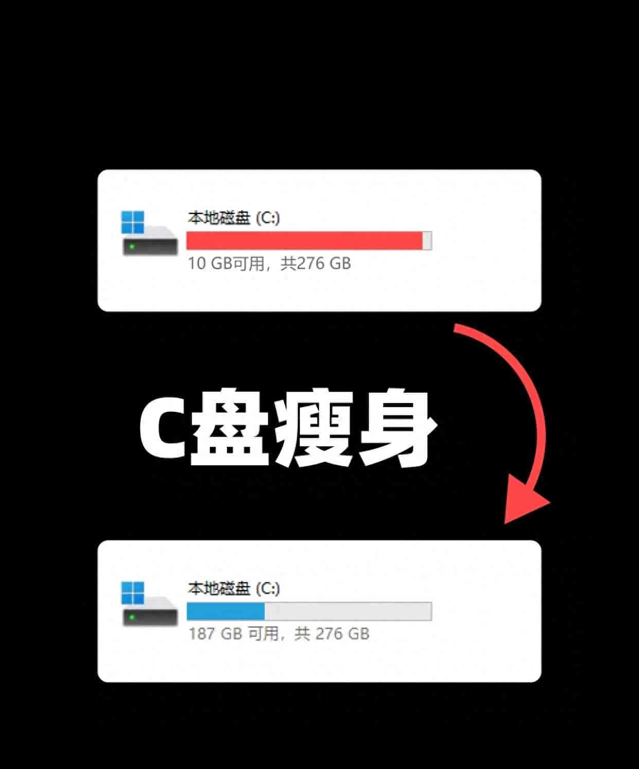 Windows隐藏内存刺客！关掉这1个默认设置，C盘直接多出十几G