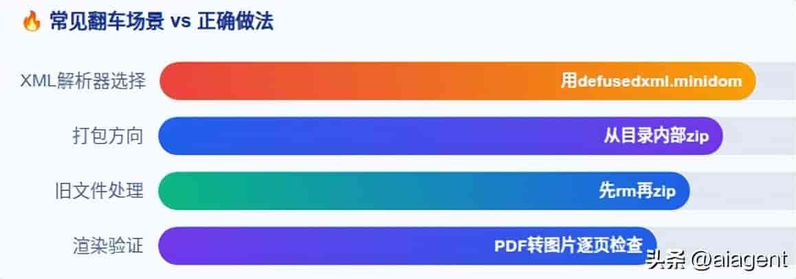 Hermes Agent的Word文档技能,踩坑后我整理了这份攻略