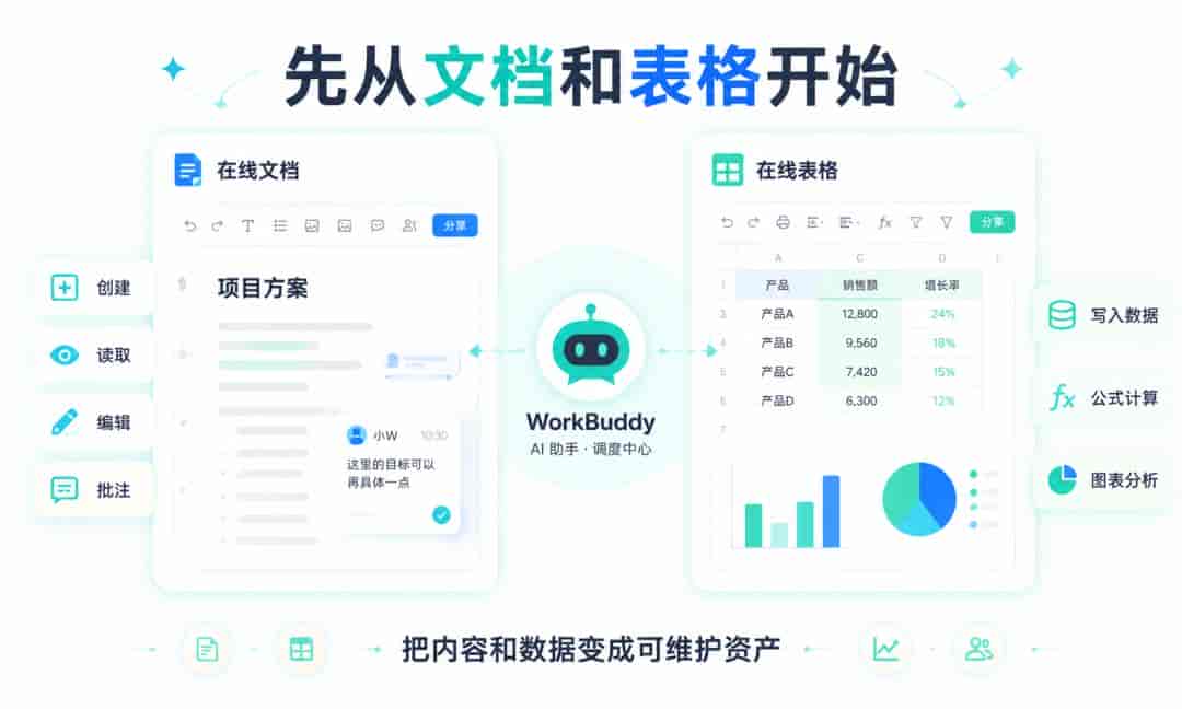 WorkBuddy + 腾讯文档：7 步玩转在线文档