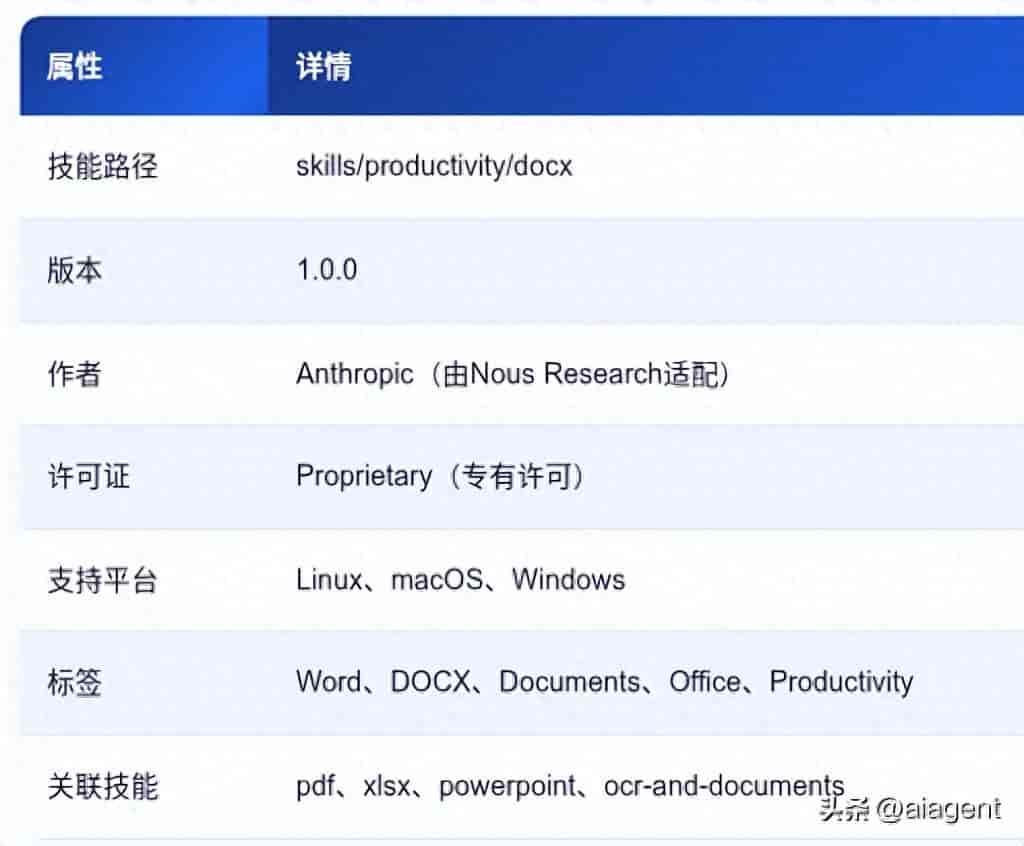 Hermes Agent的Word文档技能,踩坑后我整理了这份攻略