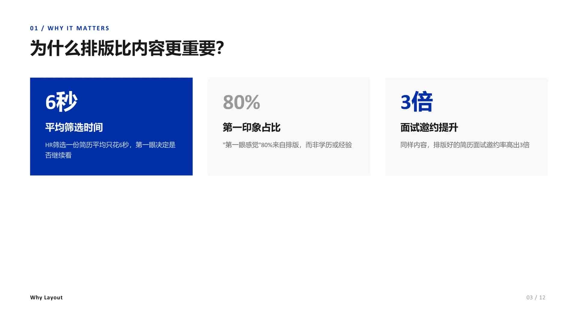 手把手教你用Word做出HR眼前一亮的简历