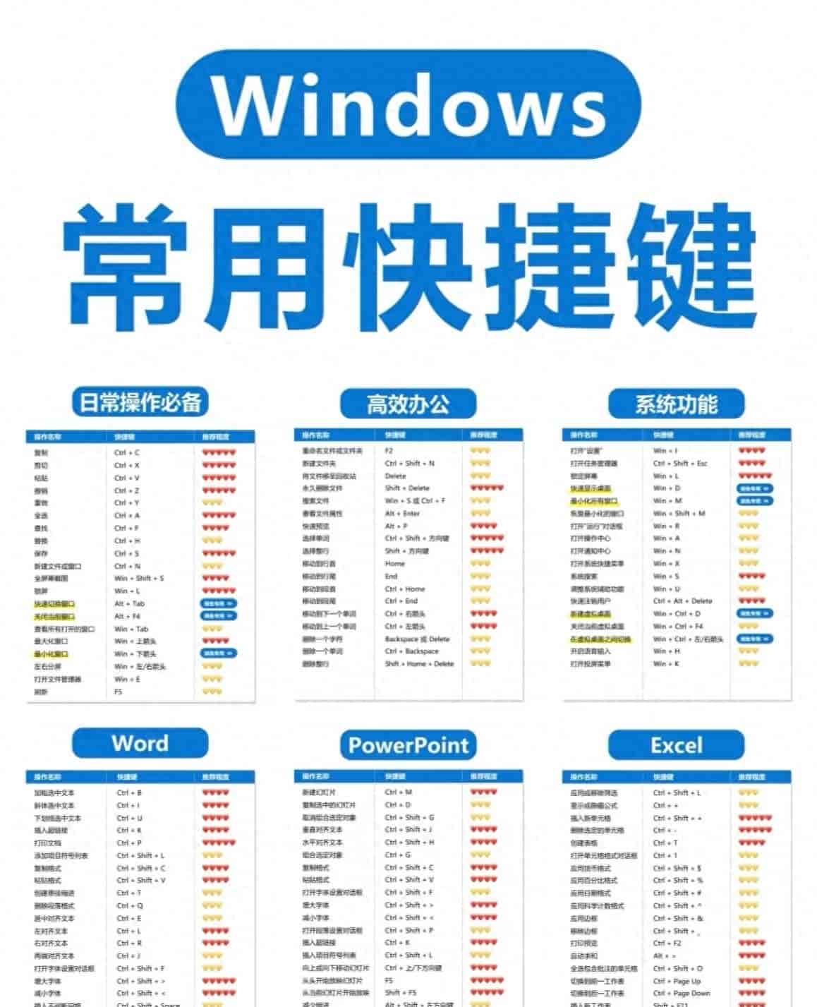 电脑一键返回桌面不会设置？教你3种实用方法，Windows全版本通用