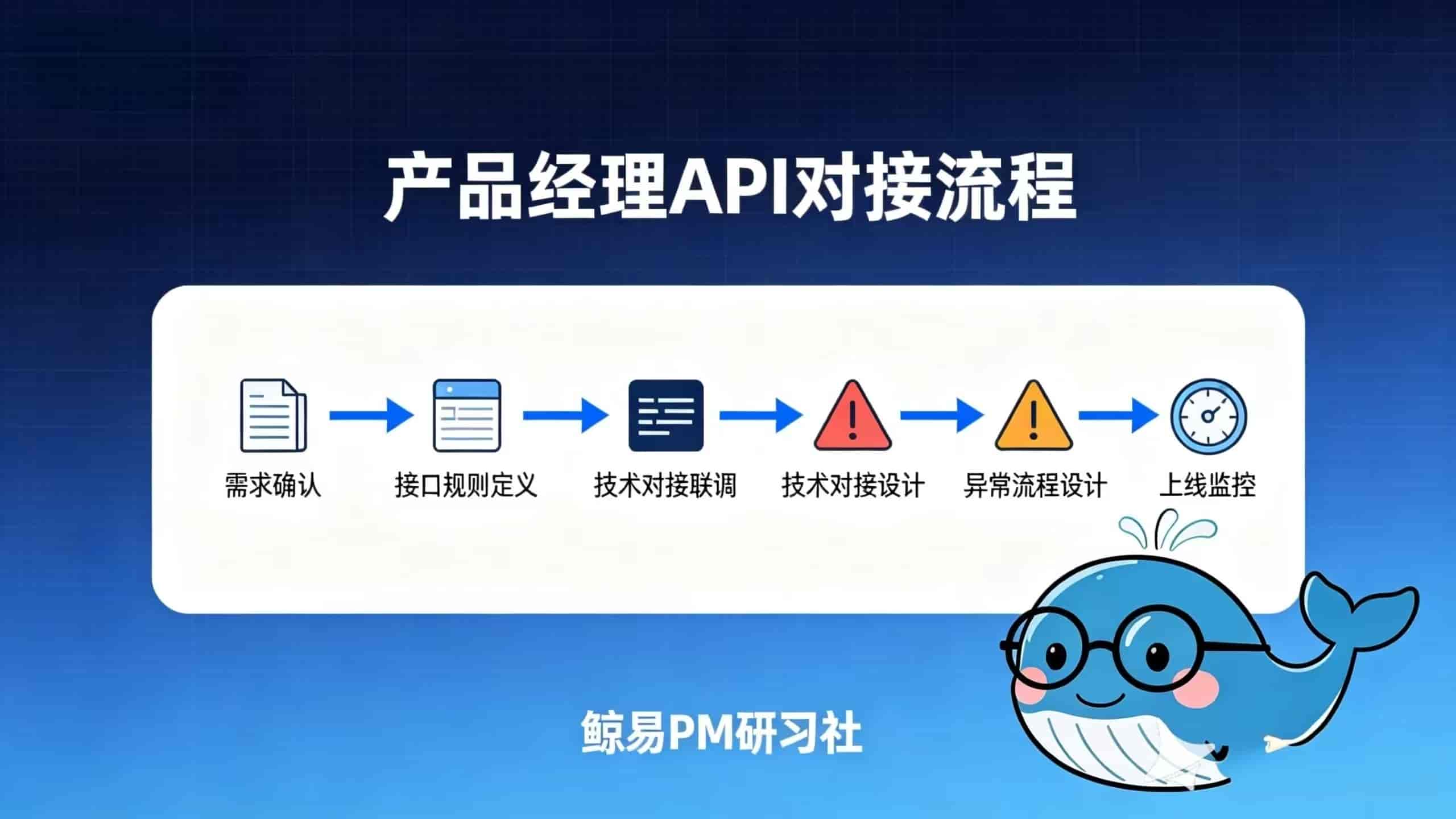 产品经理必懂的技术概念：API 到底是什么？从入门到实战应用