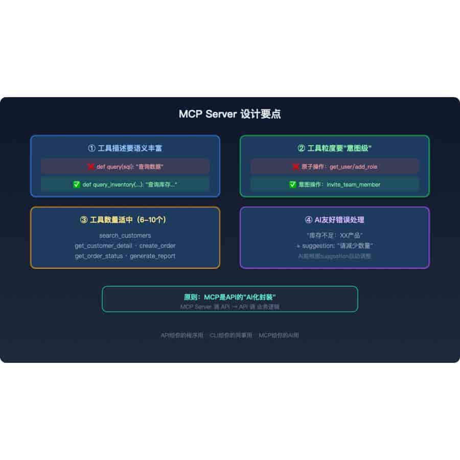 CLI、MCP、API三层架构：AI时代系统开发接口的新范式