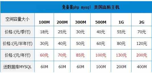 工单管理系统在线工单系统源码工单管理系统php工单网站建设源码