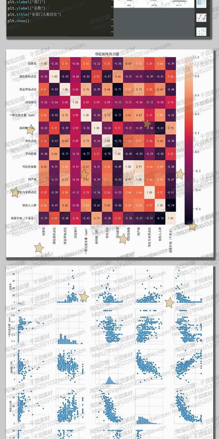 python数据分析可视化源码实例pyecharts matplotlib各类图表绘制