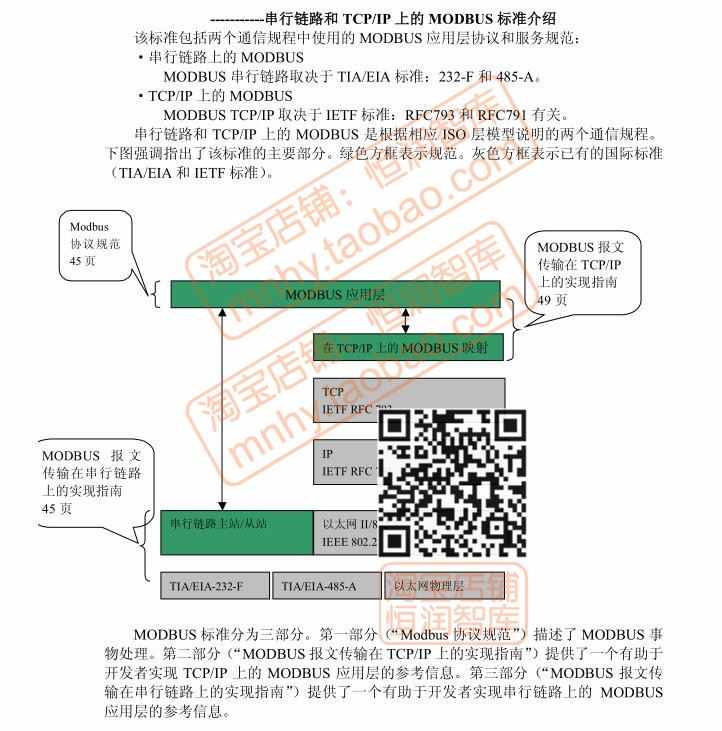 Modbus通信协议RS485源代码主机例程从机STM32源码案例程序F103