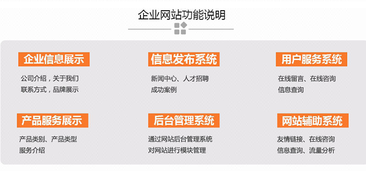 织梦 phpcms 迅睿cms aspcms建站网页制作修改php二次开发