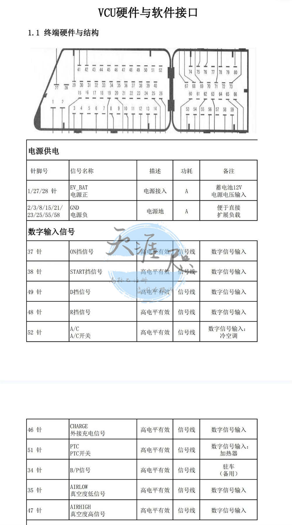 电动汽车VCU整车控制器pcb原理图电动汽车控制器源代码方案资料