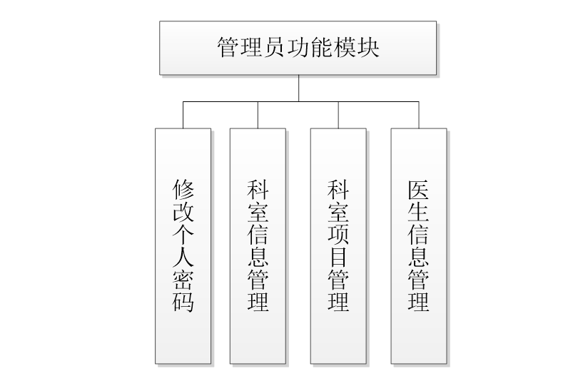 java医院电子病例管理系统源代码 jsp系统项目设计源码带文档