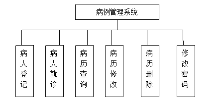 java医院电子病例管理系统源代码 jsp系统项目设计源码带文档