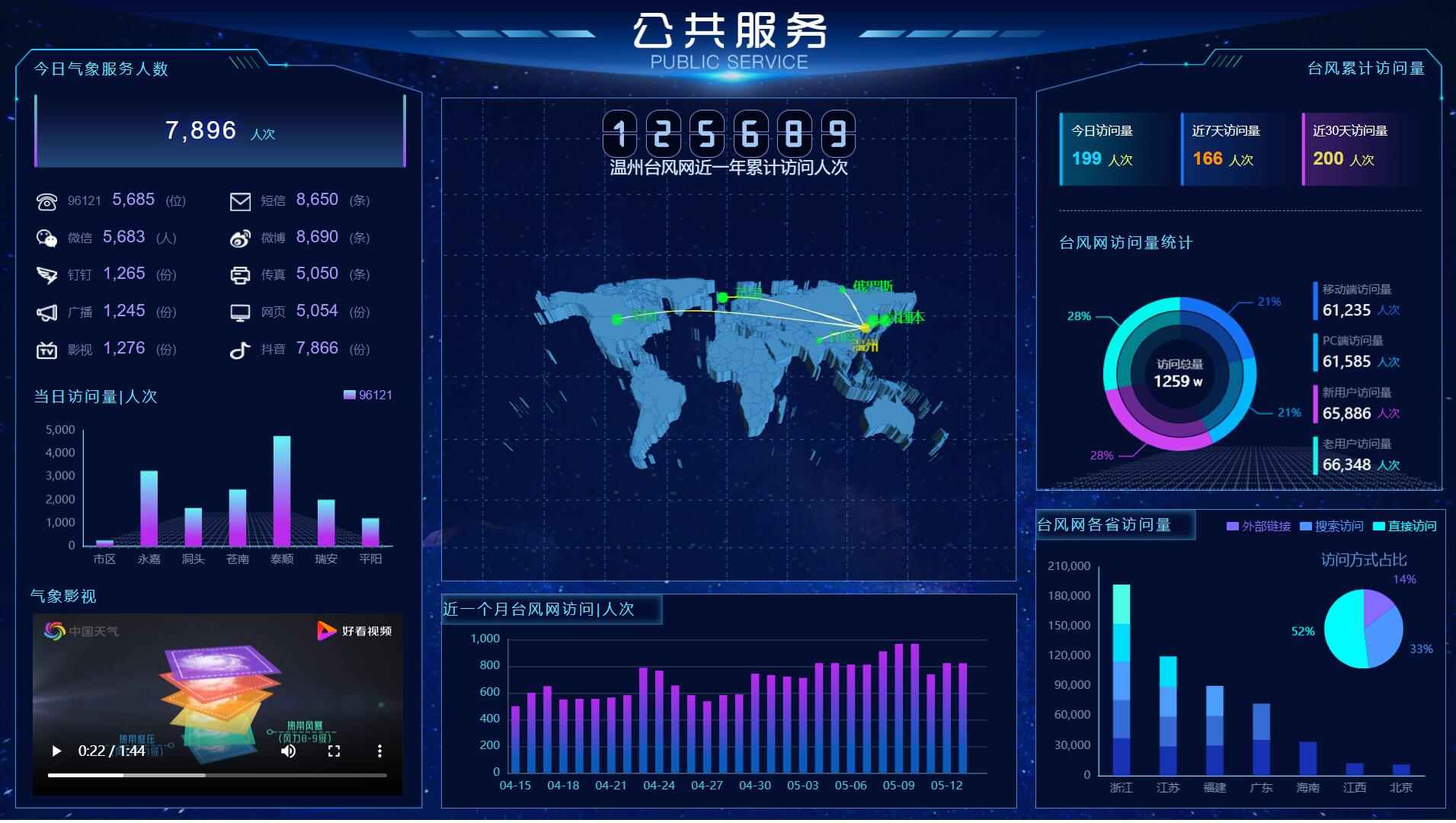 数据可视化大屏vue源码前端项目大数据大屏智慧园区地图模板代码