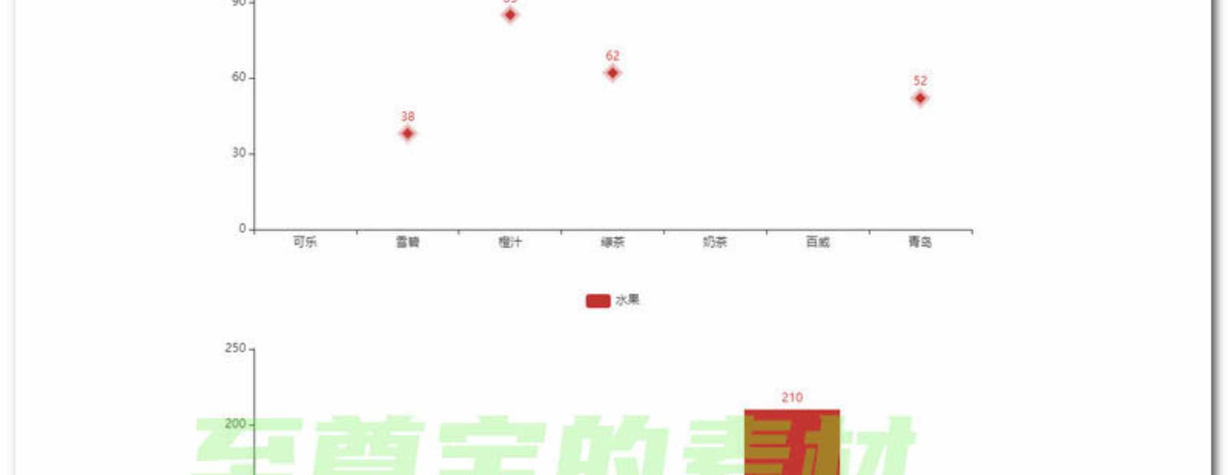python模板 编程pyecharts数据可视化源码图表模板云图全套