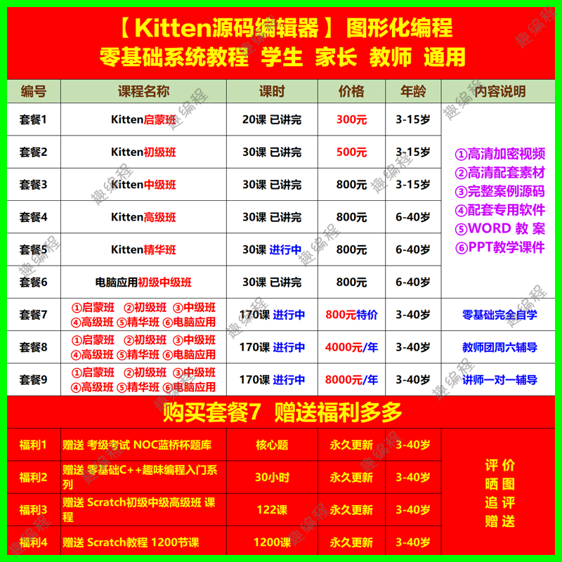 编程䅦Kitten源码编辑器图形化启蒙班源码素材教案和课件少儿编程