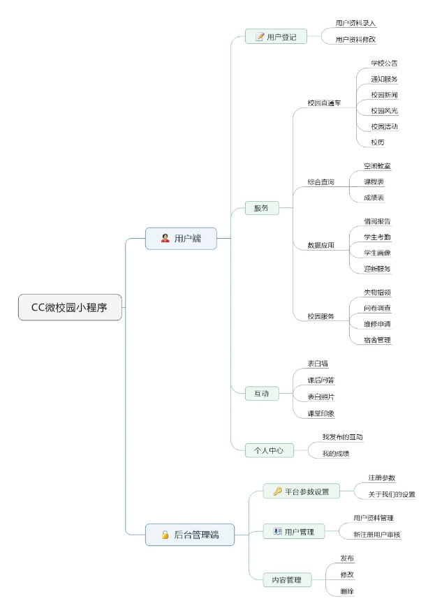 微信小程序微校园nodejs云开发校园成绩失物宿舍管理系统npm源码