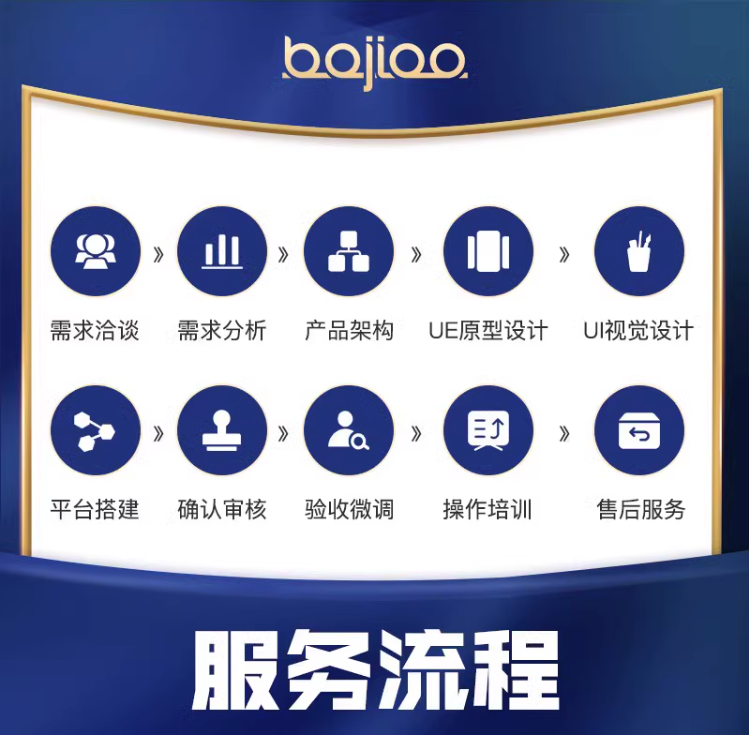 一番赏小程序潮玩盲盒app软件开发系统抽卡奖源码淘宝扭蛋机
