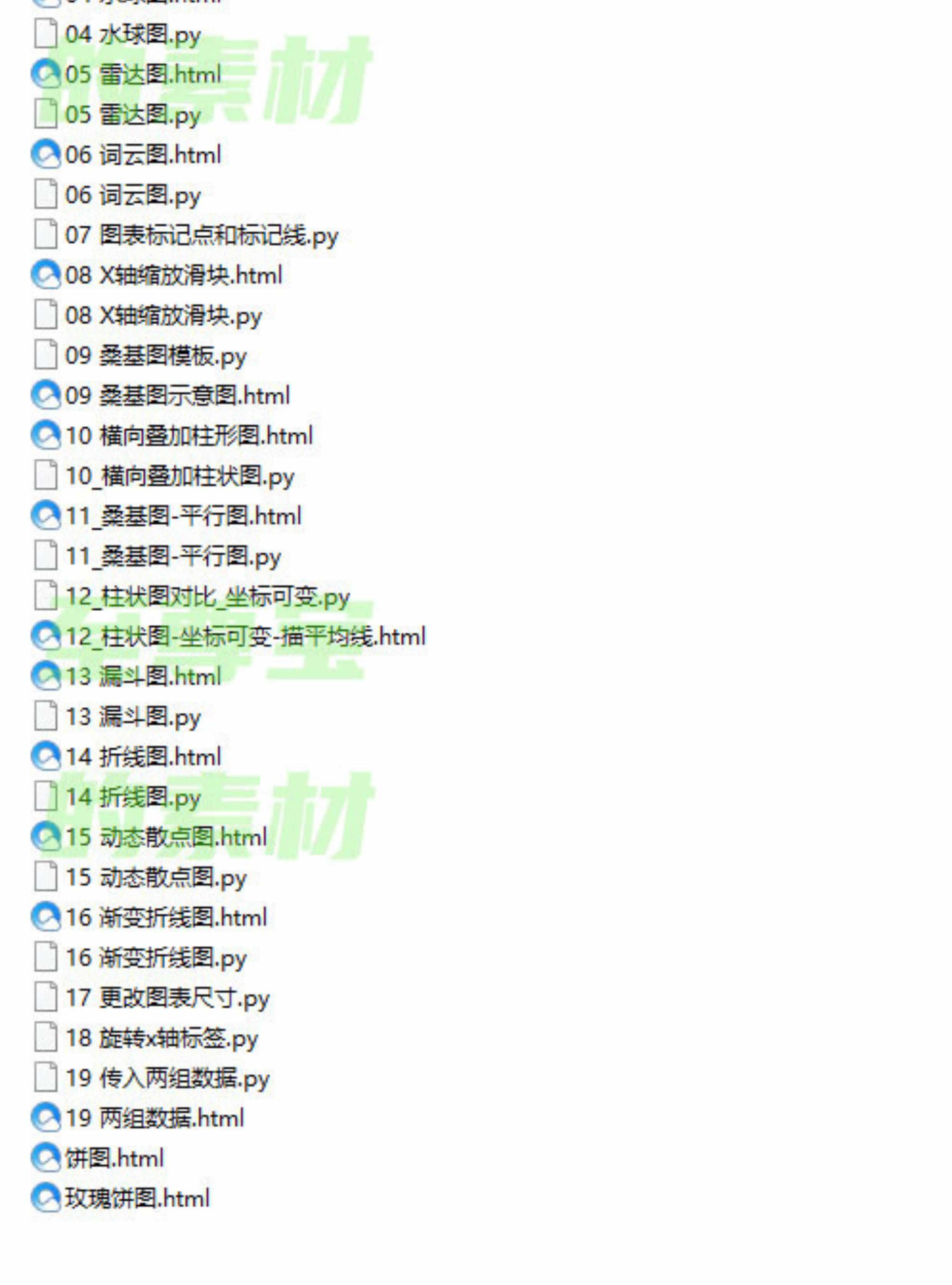 python模板 编程pyecharts数据可视化源码图表模板云图全套