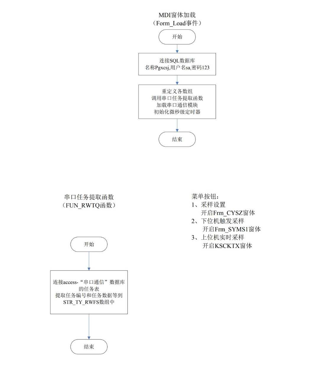 全套量产直流电压电流采样仪资料实例项目原理图源码上下位机方案