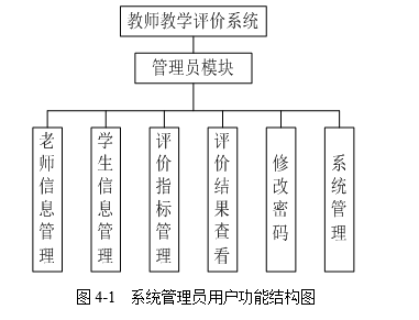 java教师教学评价系统源代码 jsp教学管理系统项目设计源码带文档