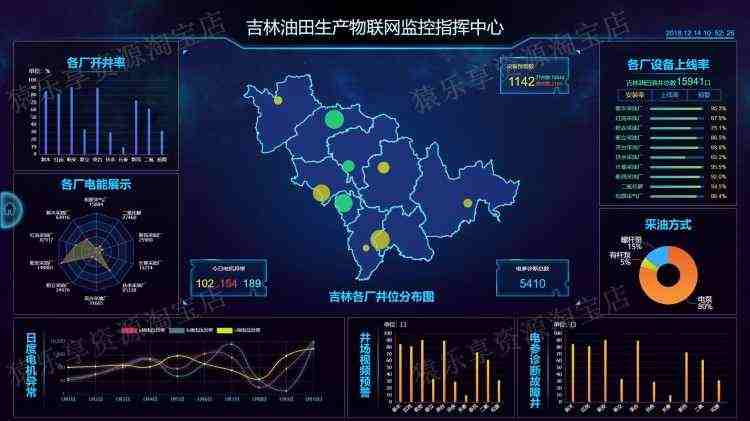 数据可视化大屏vue源码前端项目大数据大屏智慧园区地图模板代码