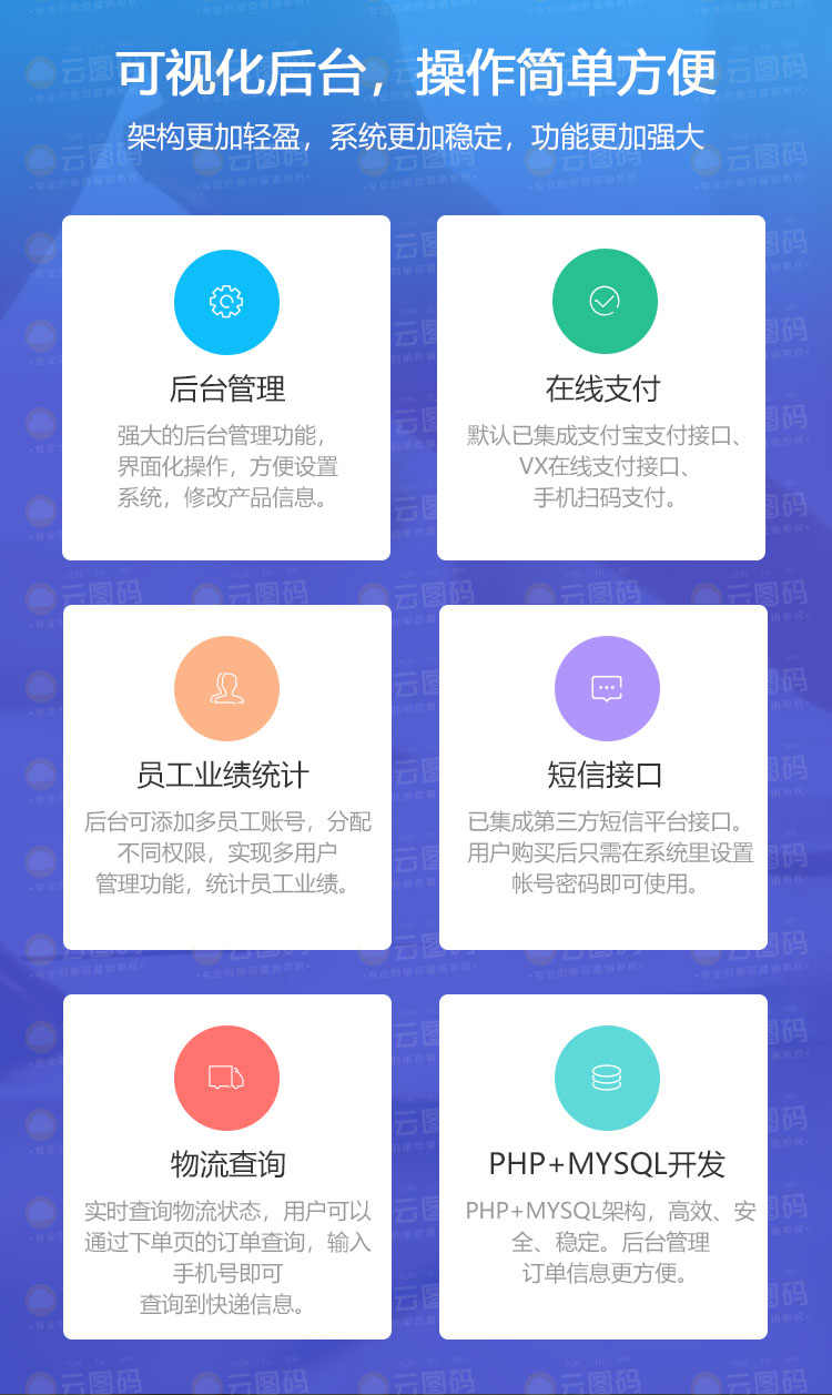 订单系统二类电商信息流落地页PHP竞价单页网站分销在线管理后台