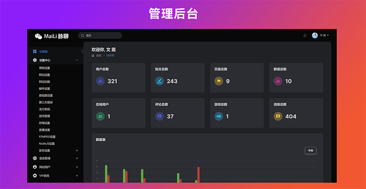 交友聊天PHP代码 社交网络网站源代码 在线聊天交友即时通源代码