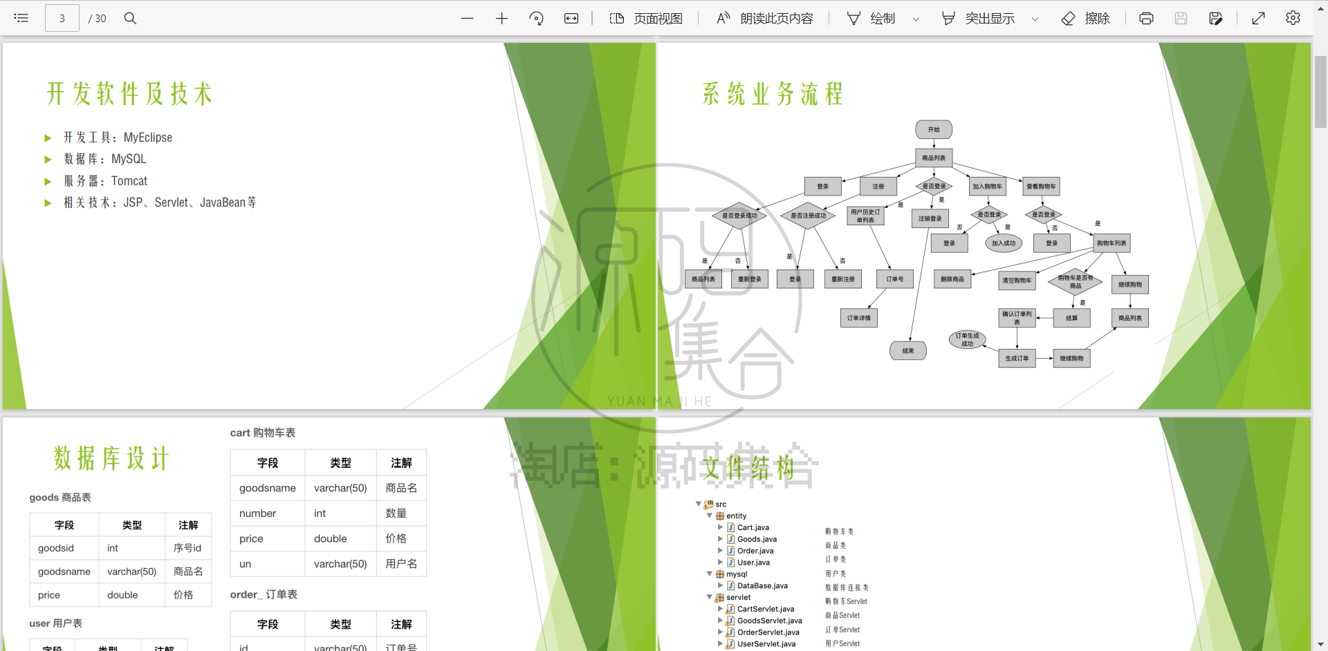 Jsp Servlet Mysql 简易购物车系统项目源码JavaBean Session