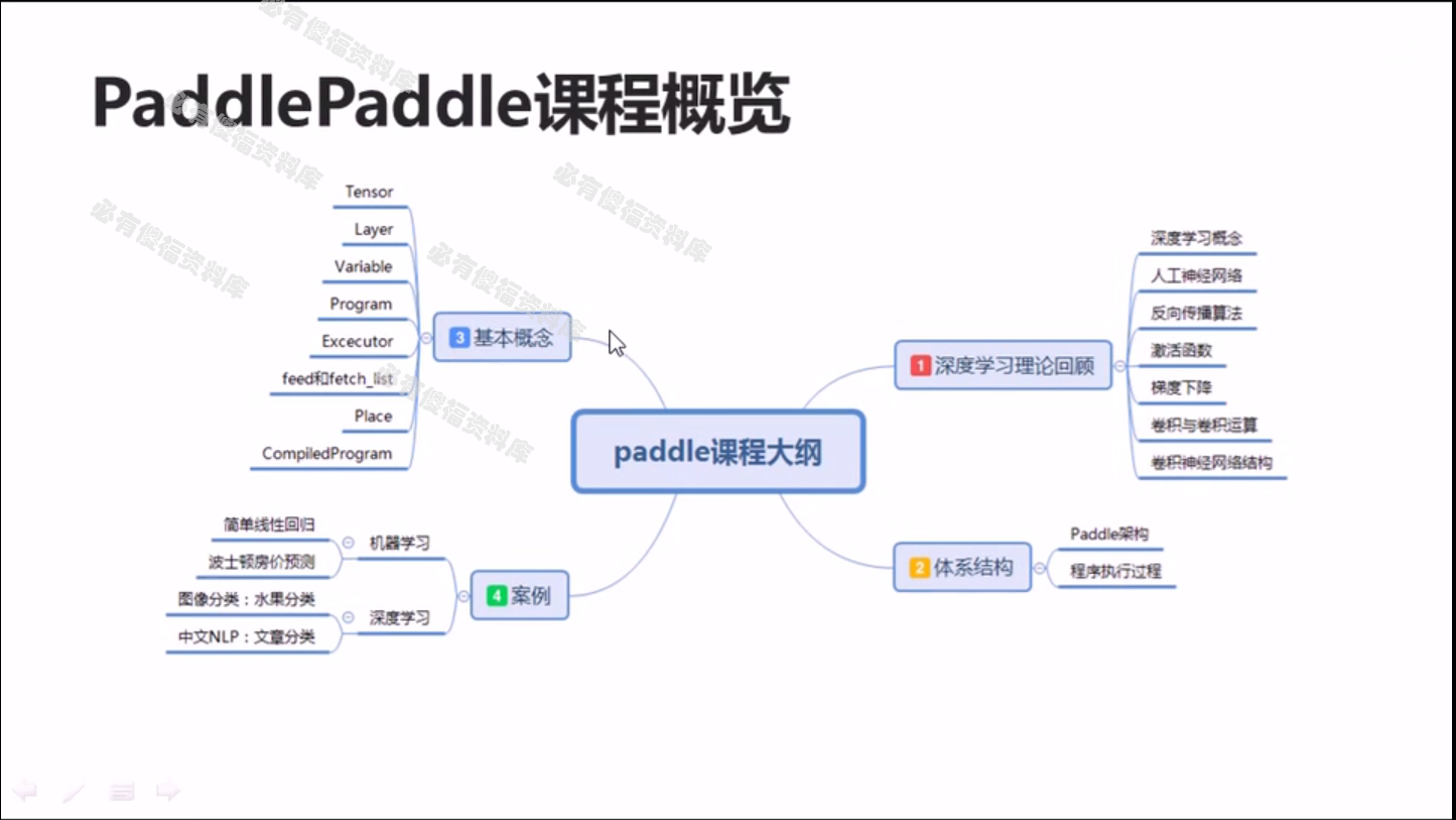 飞浆机器学习实例教程Paddle人工智能深度学习项目实战源码+大纲