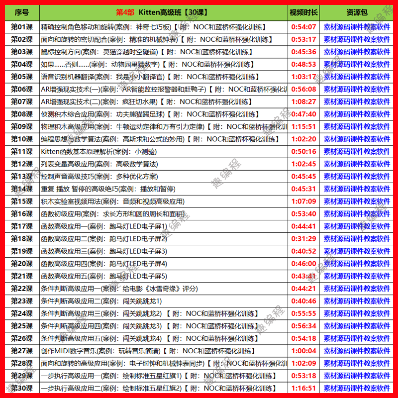 编程䅦Kitten源码编辑器图形化启蒙班源码素材教案和课件少儿编程