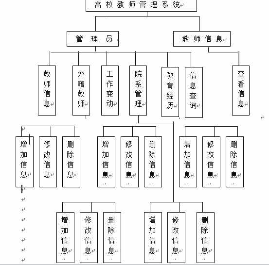 java高校教师信息管理系统源代码 jsp项目设计源码带文档