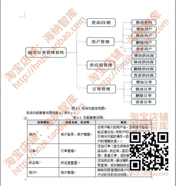 超市订单管理系统java源代码源码idea文档Eclipse开发需求分析