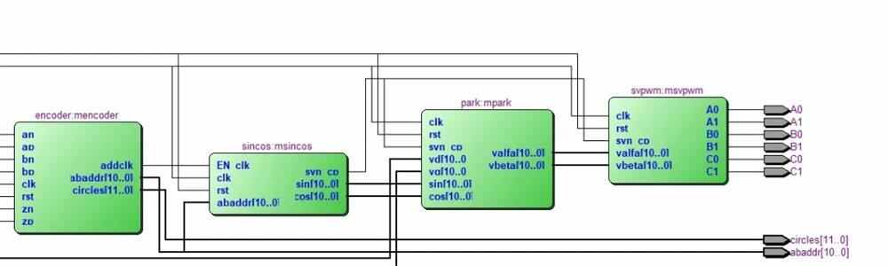 同步电机FPGA控制源码(verilog+nios2)smo simulink仿真算法