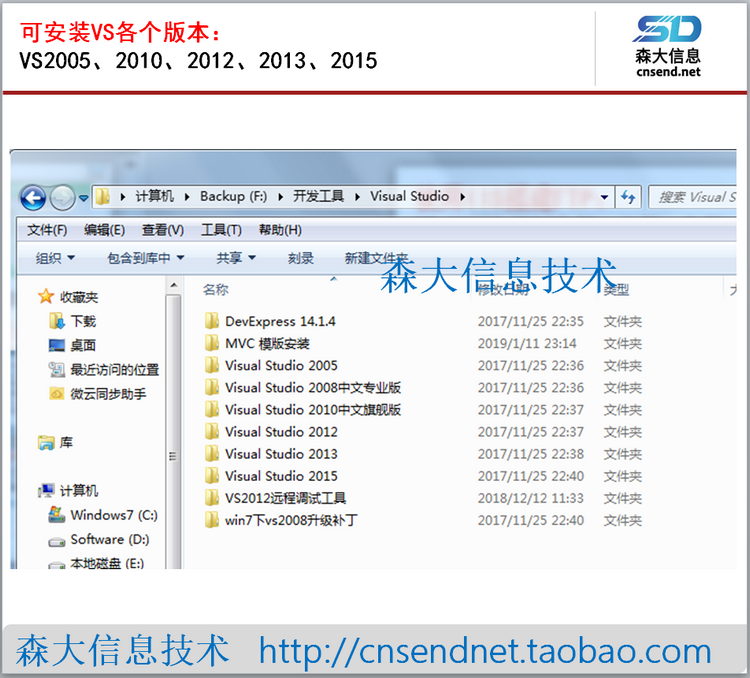 CentOS系统配置Asp.NetCore源码搭建腾讯云服务器C#运维MVC调试