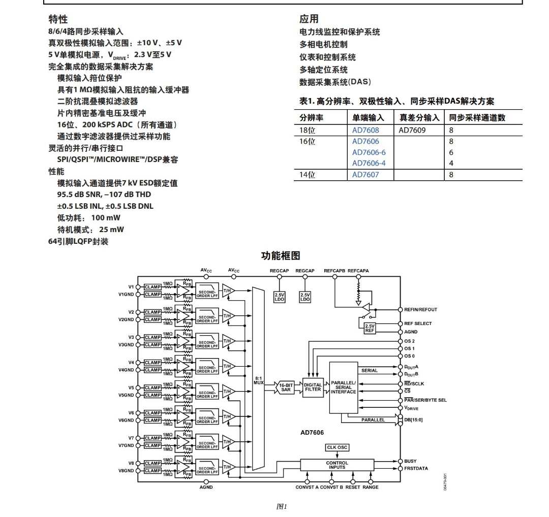 全套量产直流电压电流采样仪资料实例项目原理图源码上下位机方案
