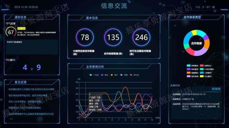 数据可视化大屏vue源码前端项目大数据大屏智慧园区地图模板代码