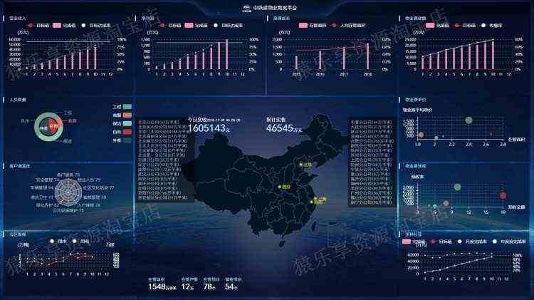 数据可视化大屏vue源码前端项目大数据大屏智慧园区地图模板代码