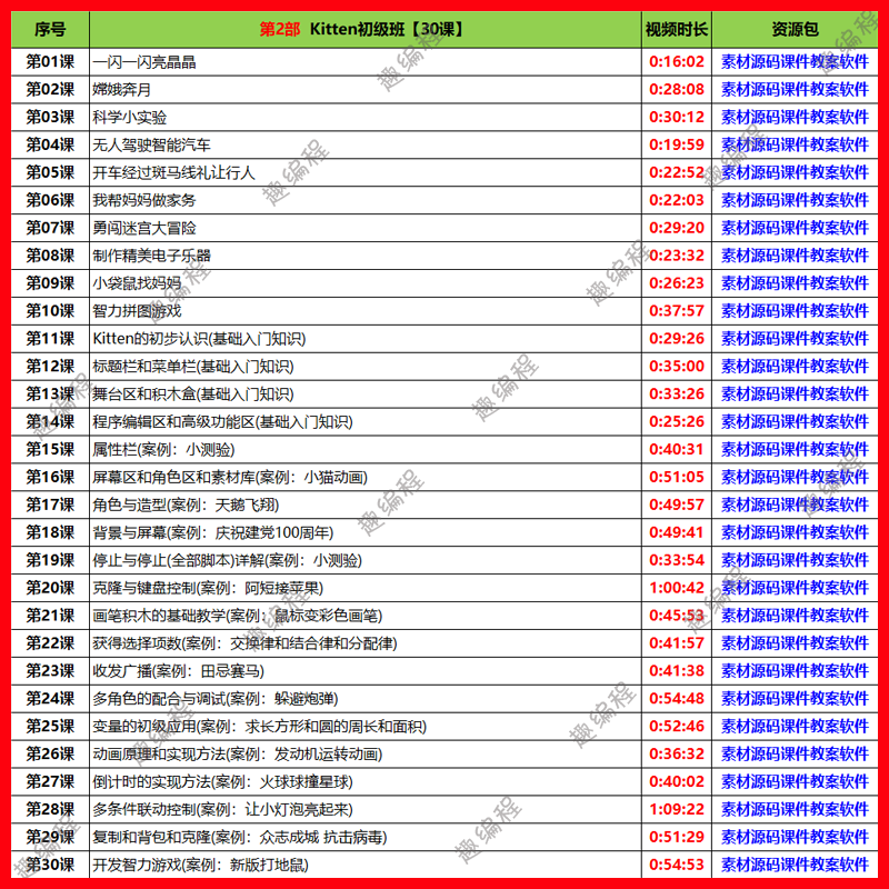 编程䅦Kitten源码编辑器图形化启蒙班源码素材教案和课件少儿编程