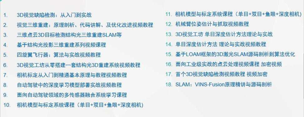 基于LOAM框架的3D激光SLAM源码剖析到算法优化视频