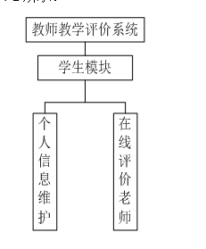 java教师教学评价系统源代码 jsp教学管理系统项目设计源码带文档