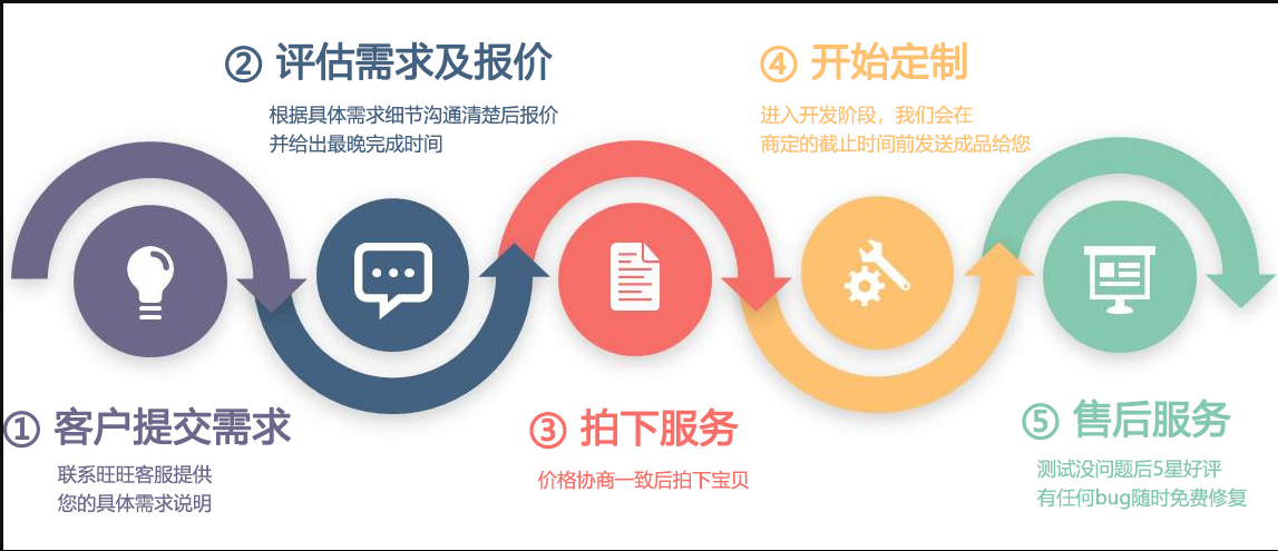 前端/vue/JavaScript /uniapp/css/小程序/开发问题解决php/nodej