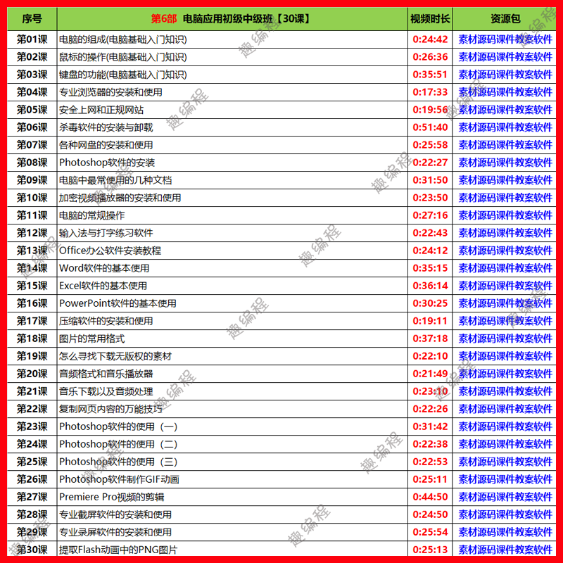 编程䅦Kitten源码编辑器图形化启蒙班源码素材教案和课件少儿编程
