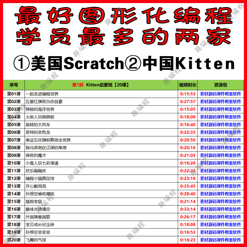 编程䅦Kitten源码编辑器图形化启蒙班源码素材教案和课件少儿编程
