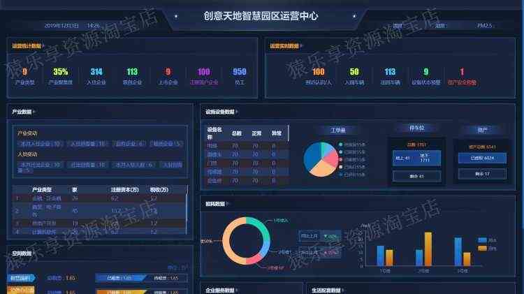 数据可视化大屏vue源码前端项目大数据大屏智慧园区地图模板代码