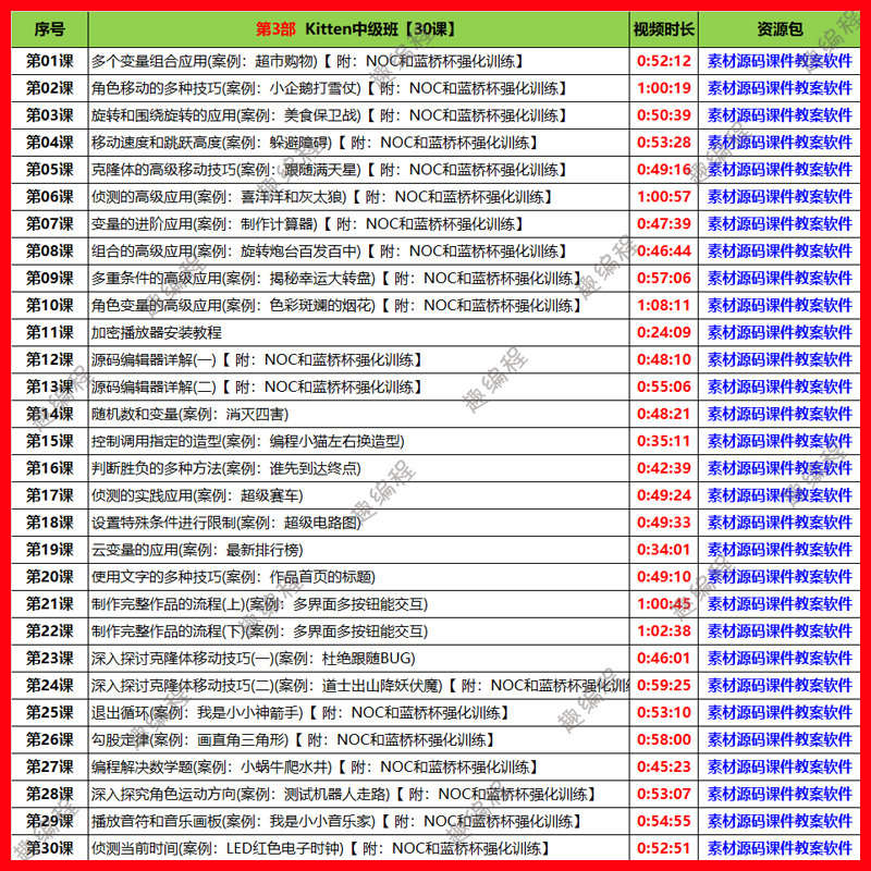 编程䅦Kitten源码编辑器图形化启蒙班源码素材教案和课件少儿编程